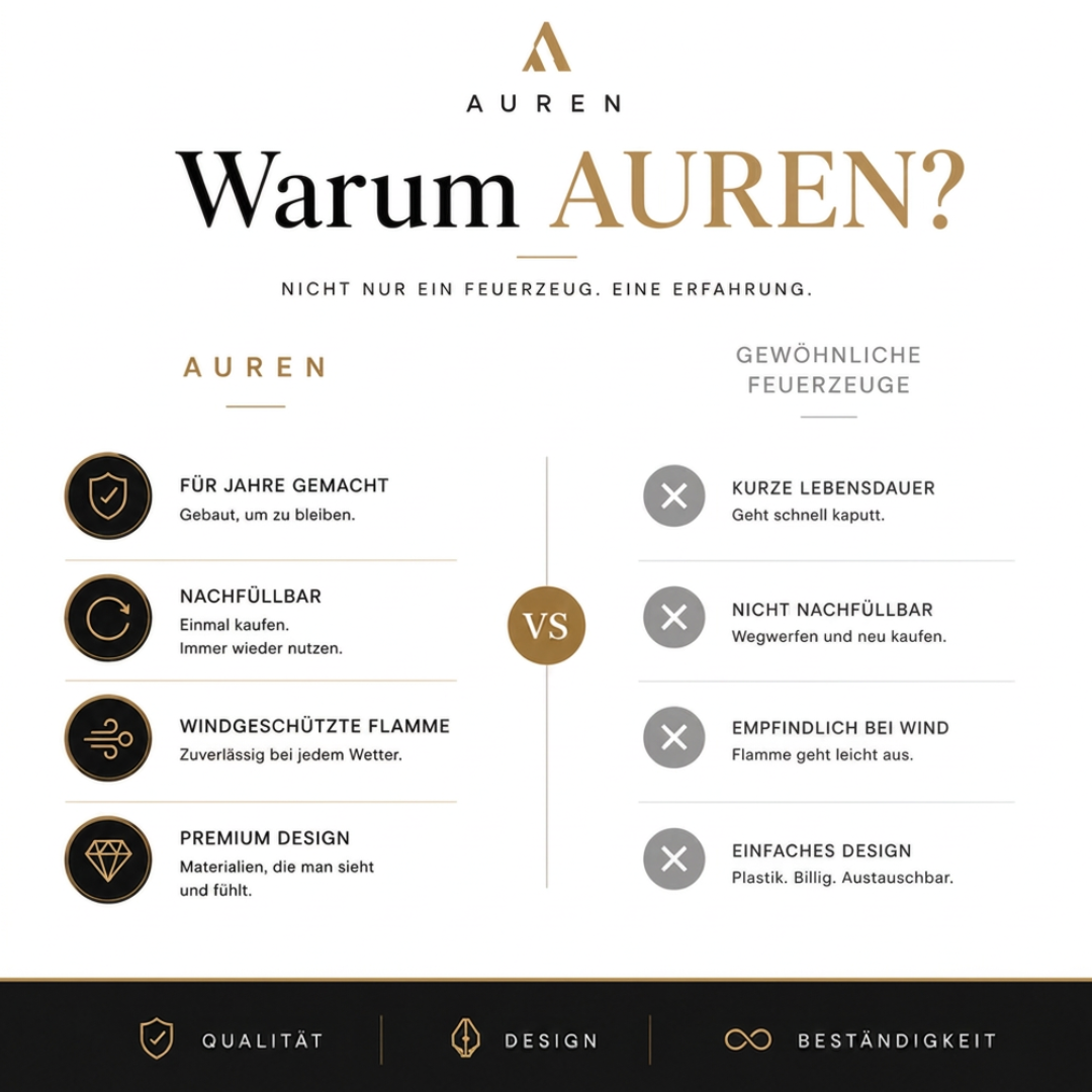 Auren Glut